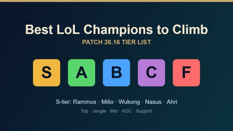 Best LoL Champions to Climb (Tier List)