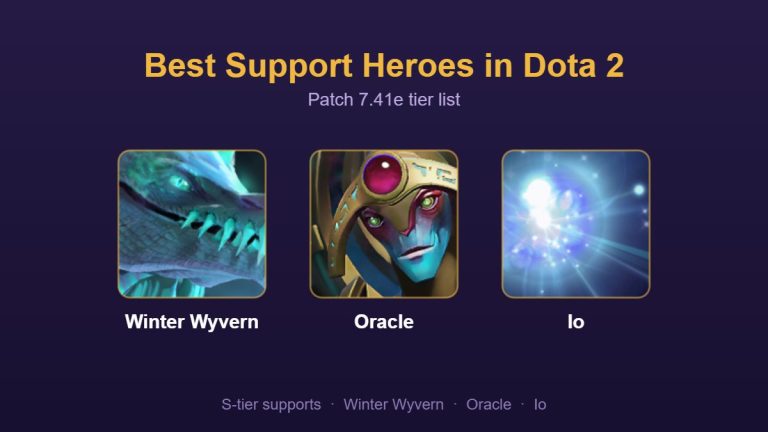 Best Support Heroes in Dota 2