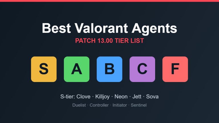 Best Valorant Agents (Tier List)