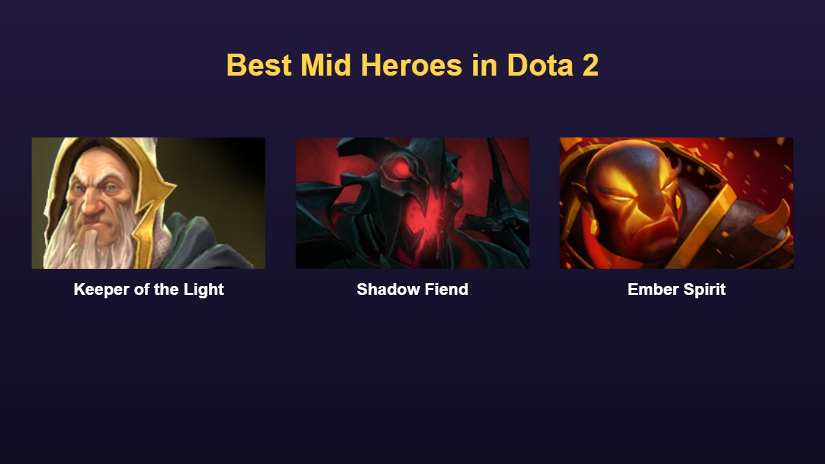 Best Mid Heroes in Dota 2