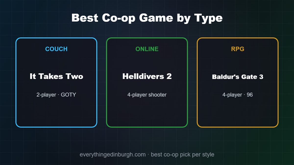 The best co-op games by type: It Takes Two, Baldur's Gate 3, Helldivers 2 and Portal 2