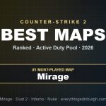 Best CS2 Maps (2026): Active Duty Pool Ranked