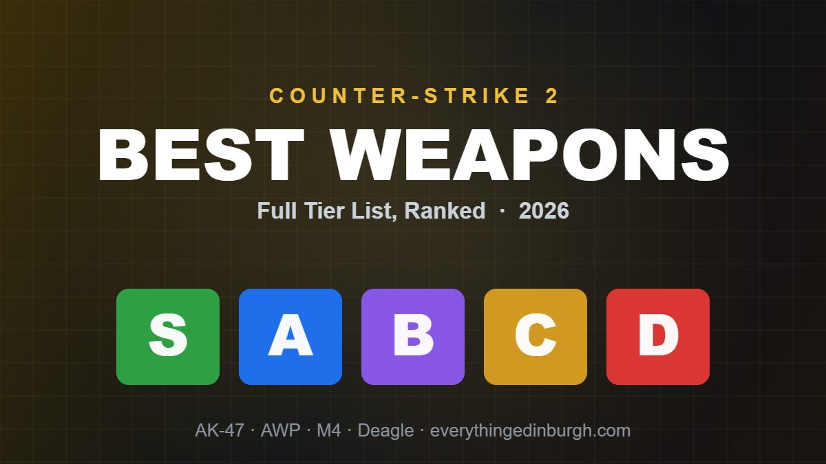 Best CS2 Weapons (2026): Full Tier List, Ranked
