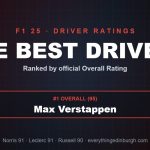 The Best Drivers in F1 25, Ranked by Rating