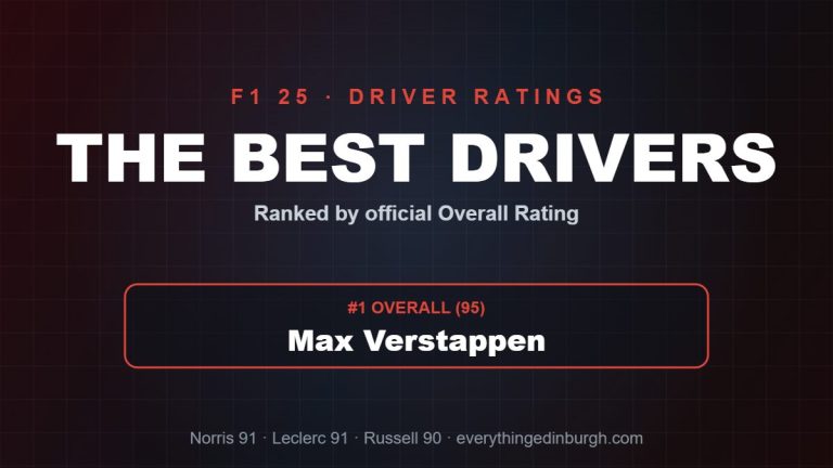 The Best Drivers in F1 25, Ranked by Rating