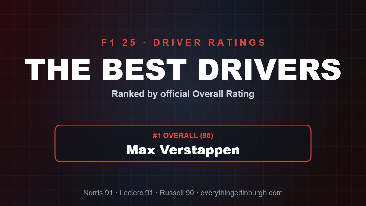 The Best Drivers in F1 25, Ranked by Rating