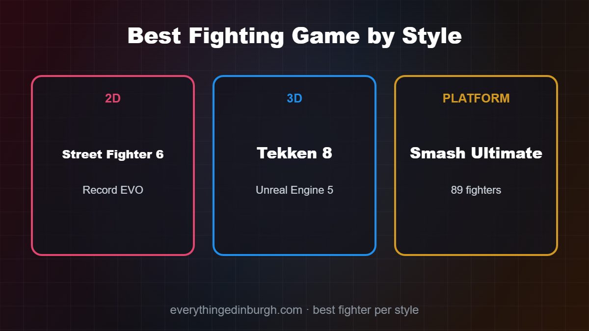 The best fighting games by style: Street Fighter 6, Tekken 8 and Super Smash Bros. Ultimate