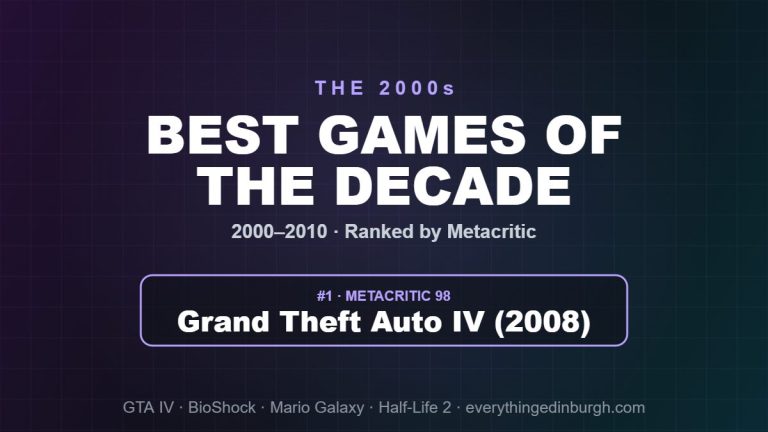 Best Games of the 2000s (2000–2010): Ranked by Metacritic