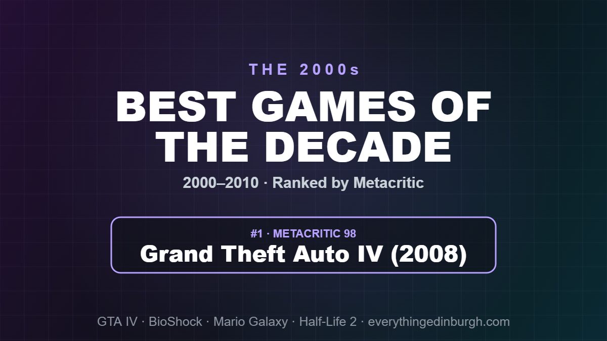 Best Games of the 2000s (2000–2010): Ranked by Metacritic