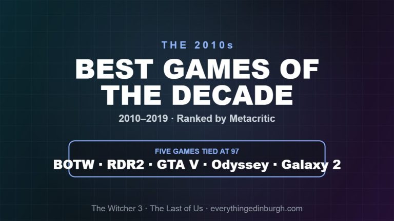 Best Games of the 2010s (2010–2019): Ranked by Metacritic