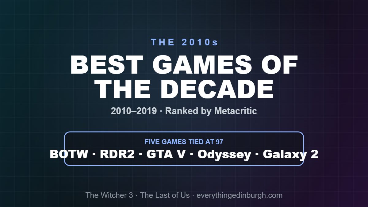 Best Games of the 2010s (2010–2019): Ranked by Metacritic