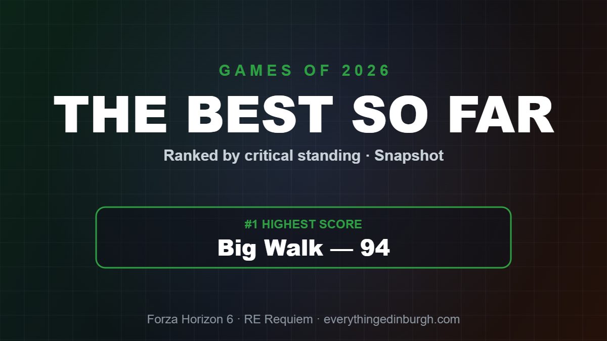 The Best Games of 2026 So Far, Ranked