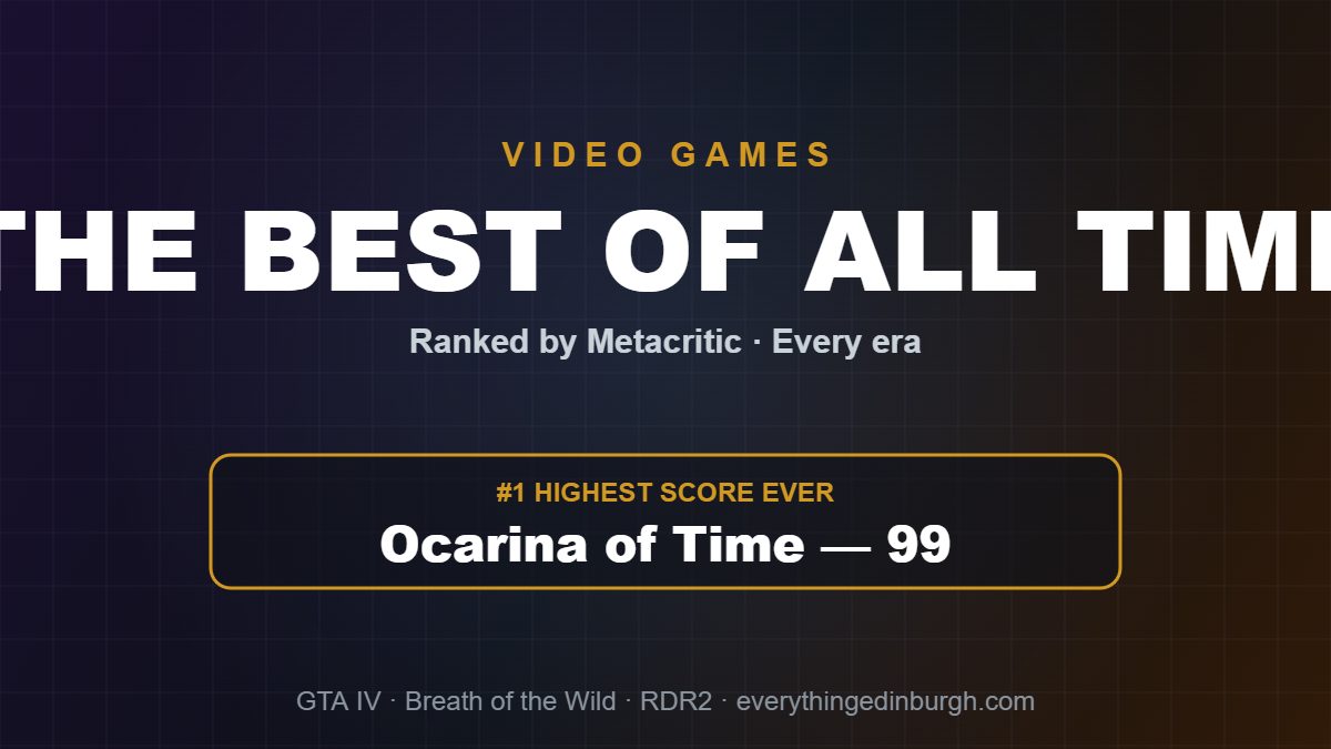 The Best Video Games of All Time, Ranked