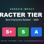 Best Genshin Impact Characters (2026): Full Tier List