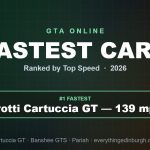 Fastest Cars in GTA 5 Online (2026): Top Speed Ranked