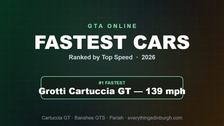 Fastest Cars in GTA 5 Online (2026): Top Speed Ranked