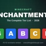 Best Minecraft Enchantments (2026): Every Enchant Ranked
