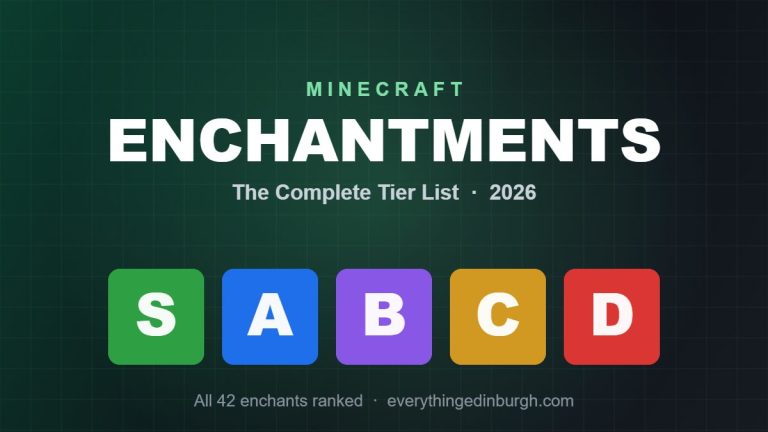 Best Minecraft Enchantments (2026): Every Enchant Ranked