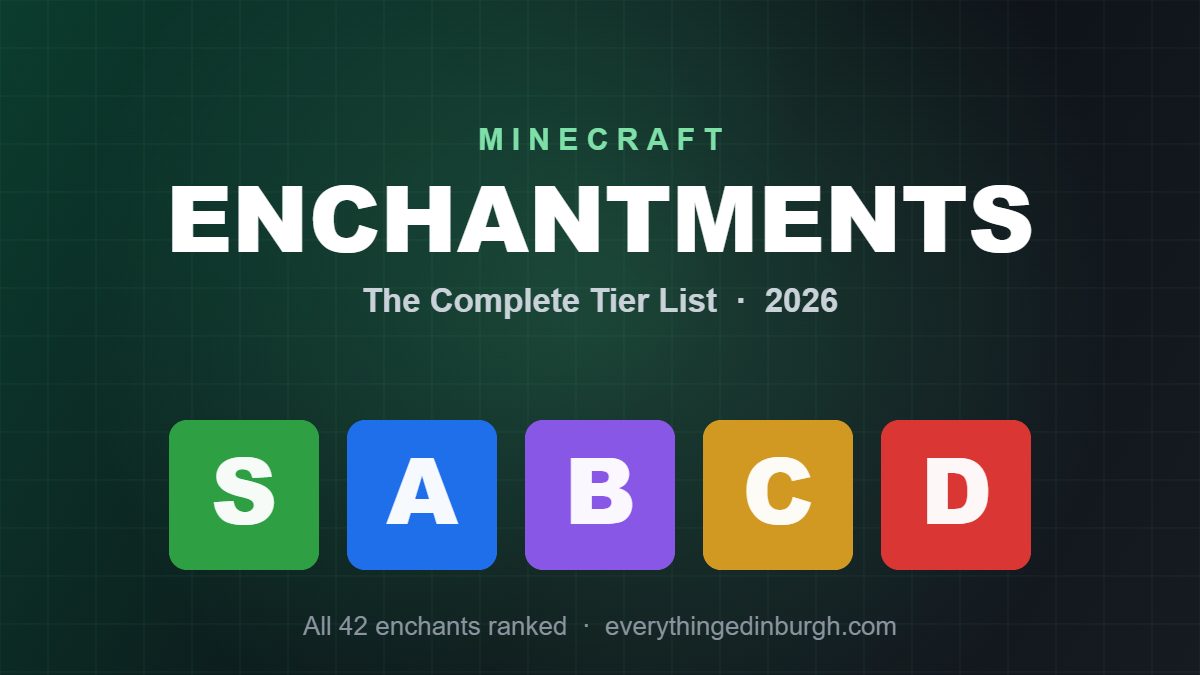 Best Minecraft Enchantments (2026): Every Enchant Ranked
