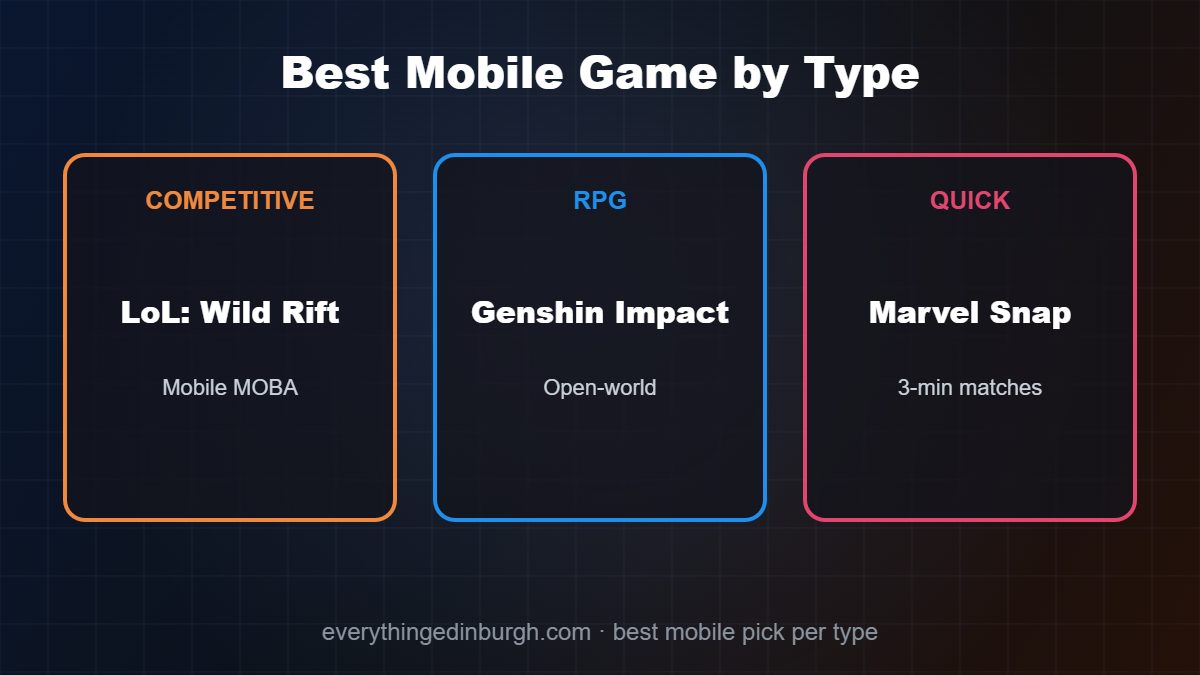 The best mobile games by type: League of Legends Wild Rift, Genshin Impact and Marvel Snap