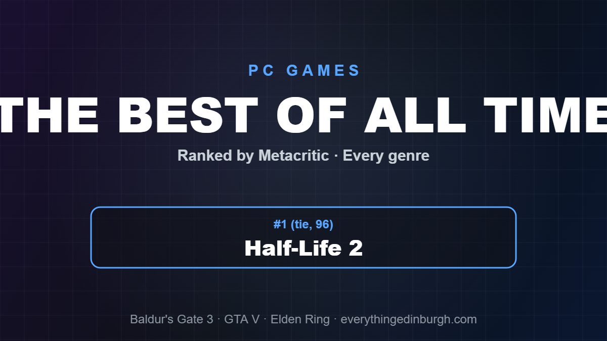 The Best PC Games of All Time, Ranked