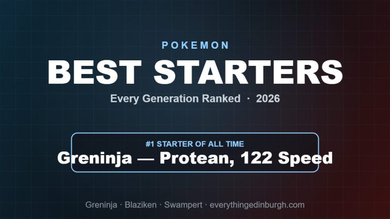 Best Starter Pokemon of All Time (2026): Ranked