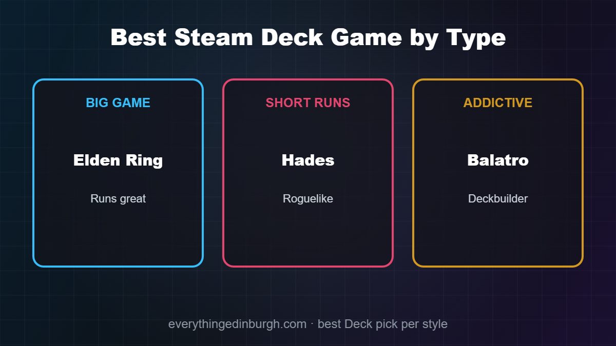 The best Steam Deck games by type: Elden Ring, Balatro and Hades