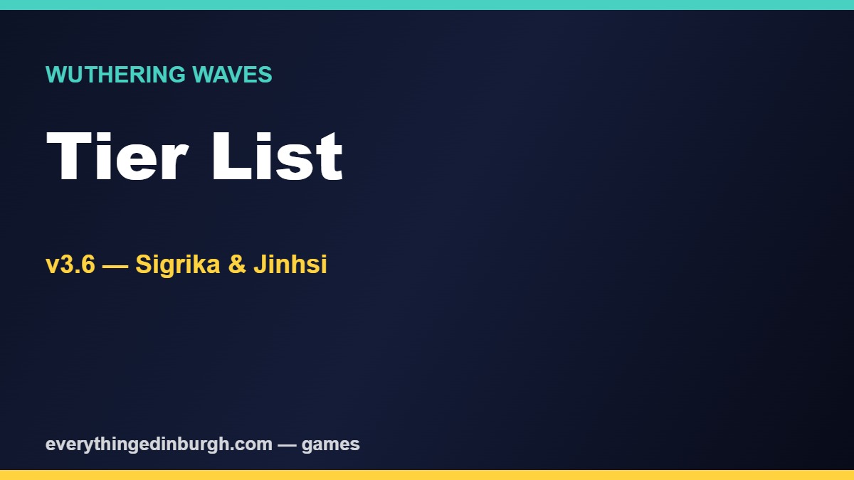 The Best Wuthering Waves Characters (Tier List)