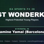 EA FC 26 Best Wonderkids: Highest-Potential Young Players