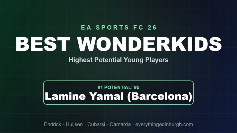EA FC 26 Best Wonderkids: Highest-Potential Young Players