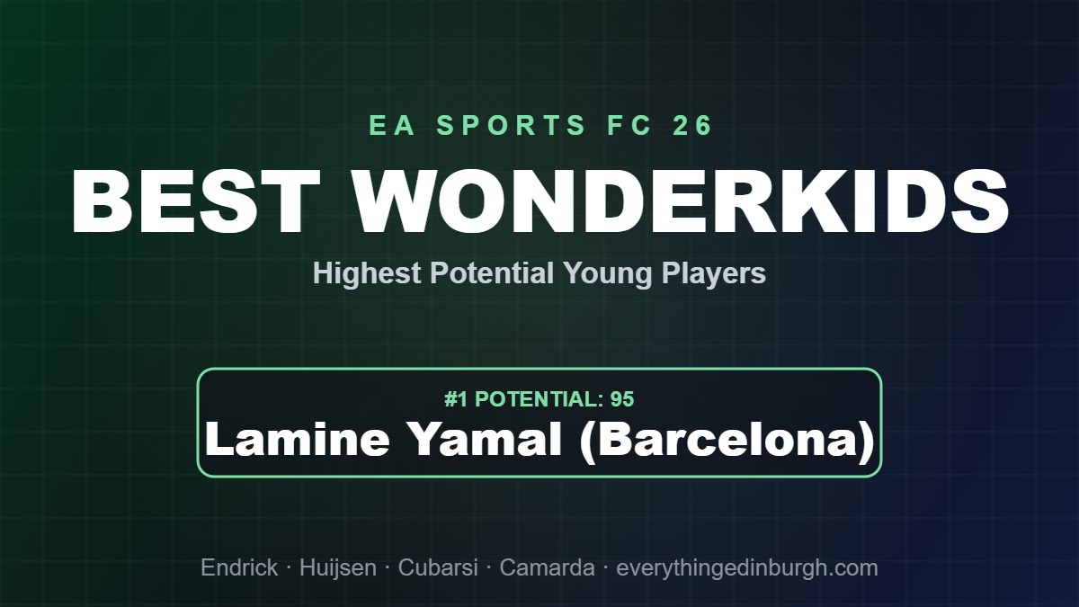 EA FC 26 Best Wonderkids: Highest-Potential Young Players