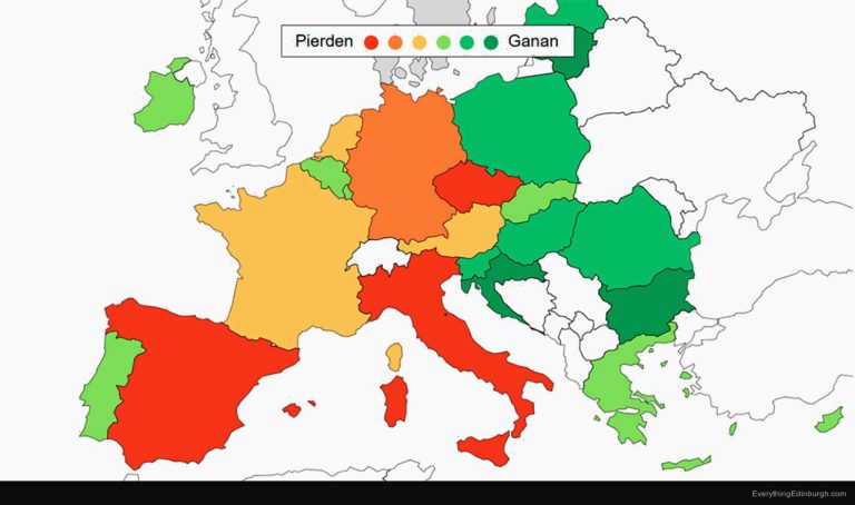 Salarios al +16%, precios al +22%: España pierde más poder adquisitivo que casi toda la Unión Europea