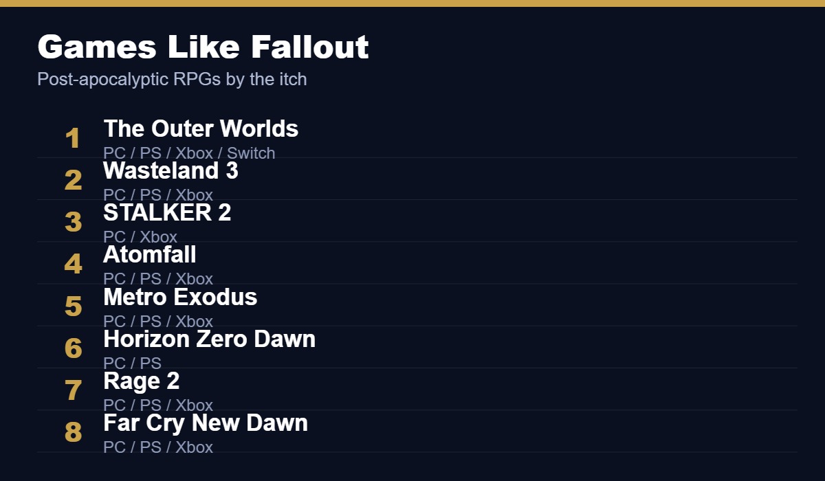 Best games like Fallout, led by The Outer Worlds, Wasteland 3 and STALKER 2