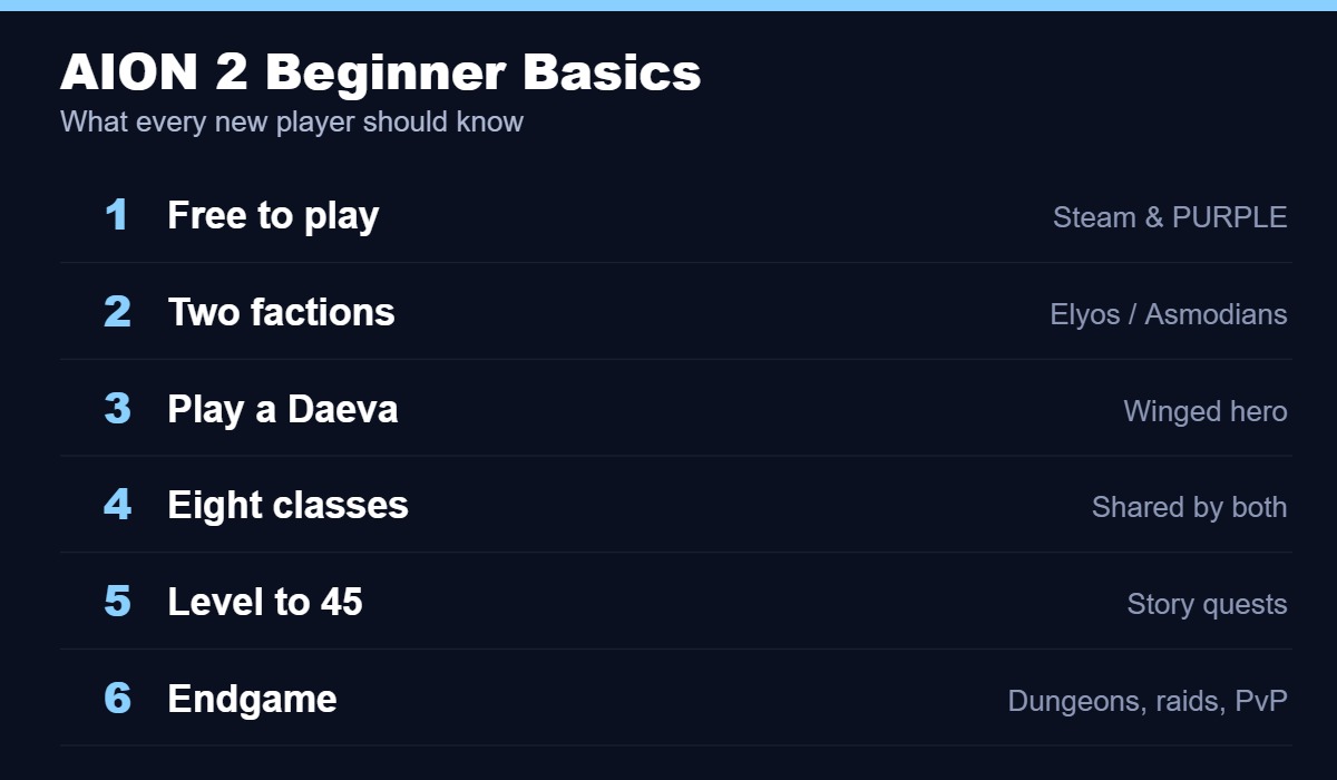AION 2 beginner basics: factions, classes, levelling and endgame