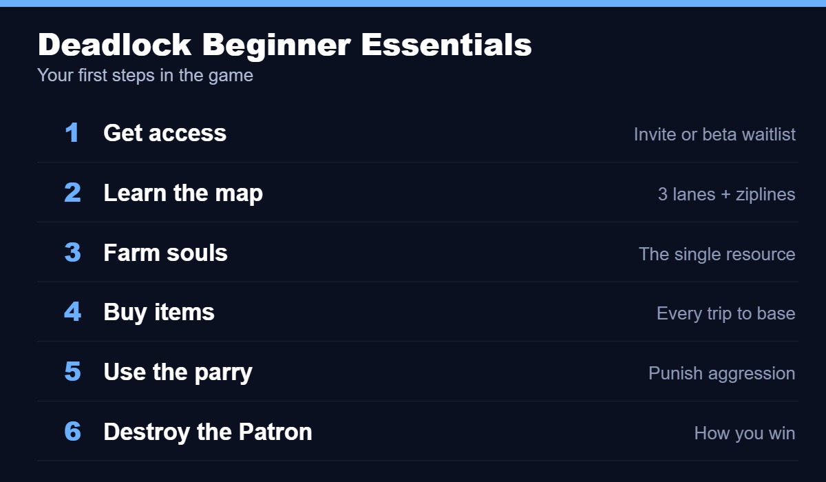 Deadlock beginner guide key steps: get access, farm souls, buy items, destroy the Patron
