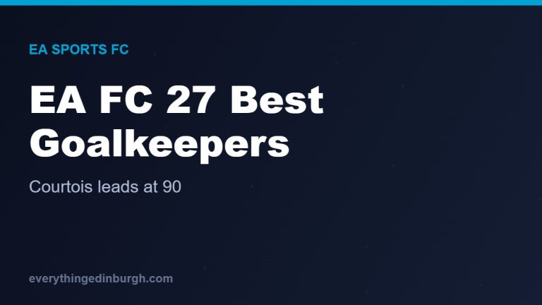 EA Sports FC 27: The Best Goalkeepers