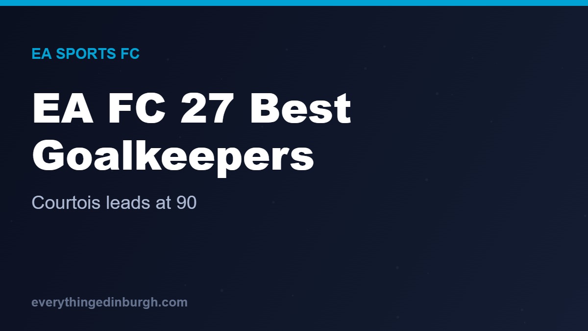 EA Sports FC 27: The Best Goalkeepers
