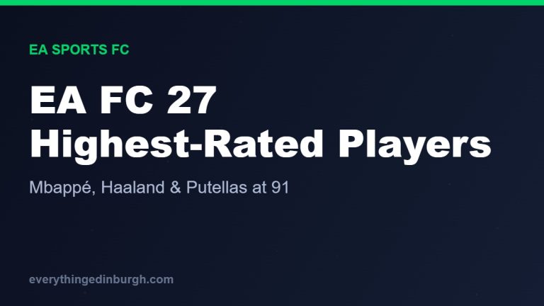 EA Sports FC 27: The Highest-Rated Players