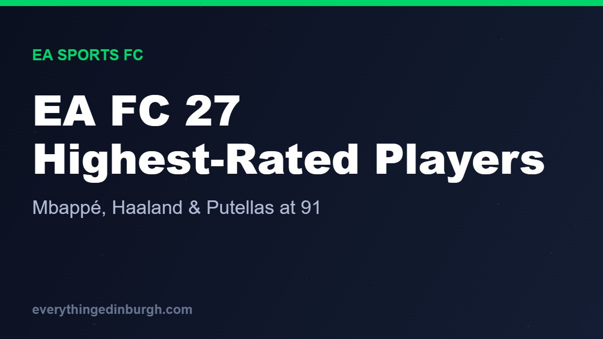 EA Sports FC 27: The Highest-Rated Players