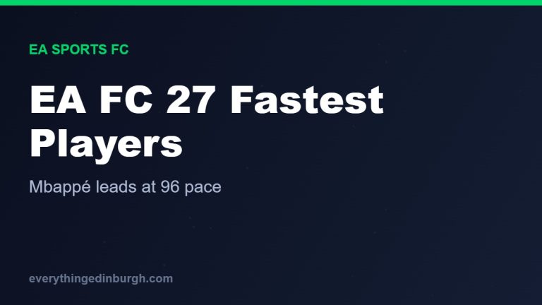 EA Sports FC 27: The Fastest Players