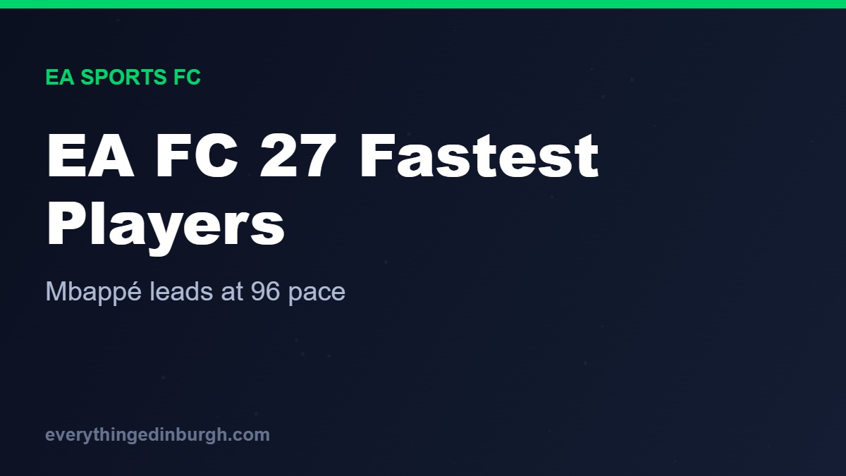 EA Sports FC 27: The Fastest Players