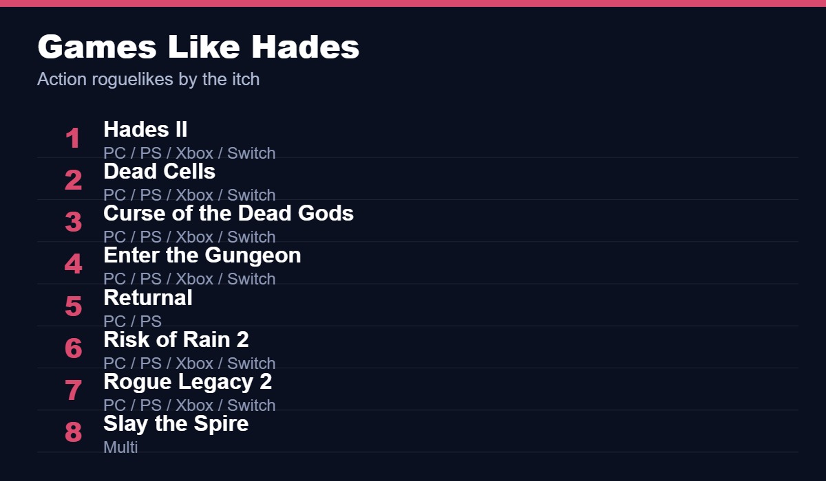 Best games like Hades, led by Hades II, Dead Cells and Curse of the Dead Gods