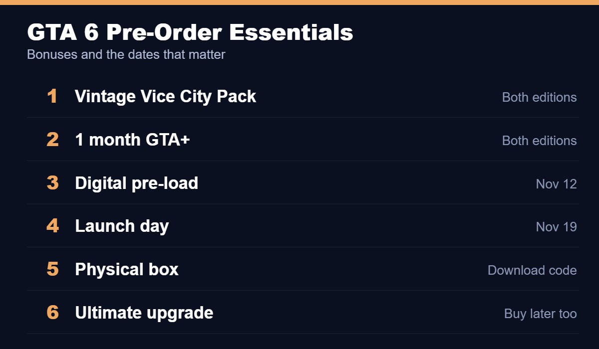 GTA 6 pre-order bonuses and key dates