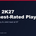 NBA 2K27: The Highest-Rated Players