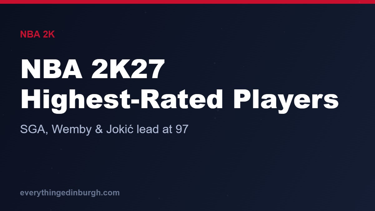 NBA 2K27: The Highest-Rated Players