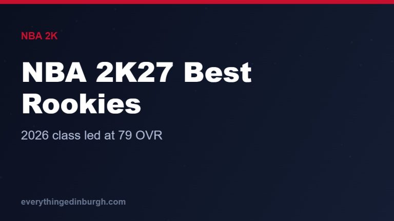 NBA 2K27: The Best Rookies