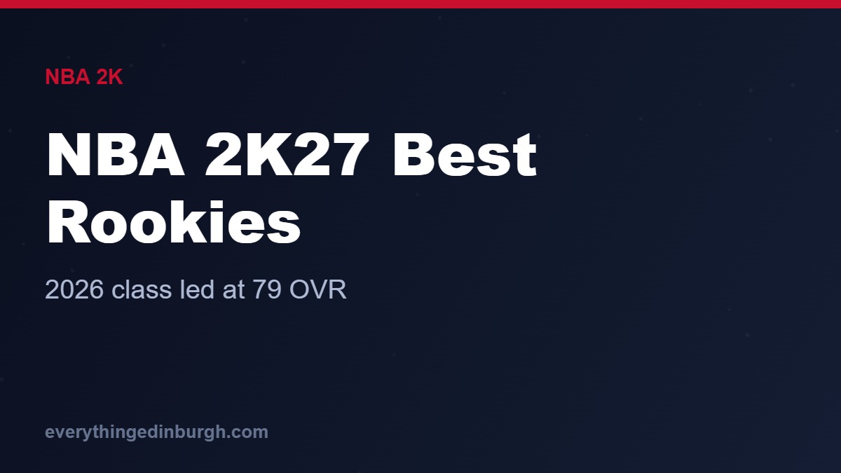 NBA 2K27: The Best Rookies